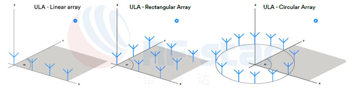 Le comuni distribuzioni di array di antenne
