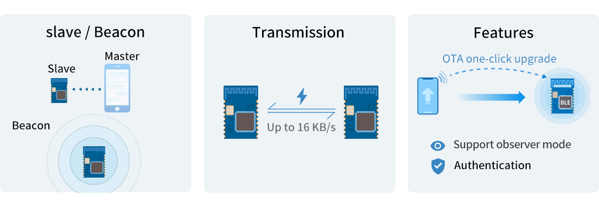 Modulo BLE4.2 con protocollo di trasmissione chip Nordic nRF51822
