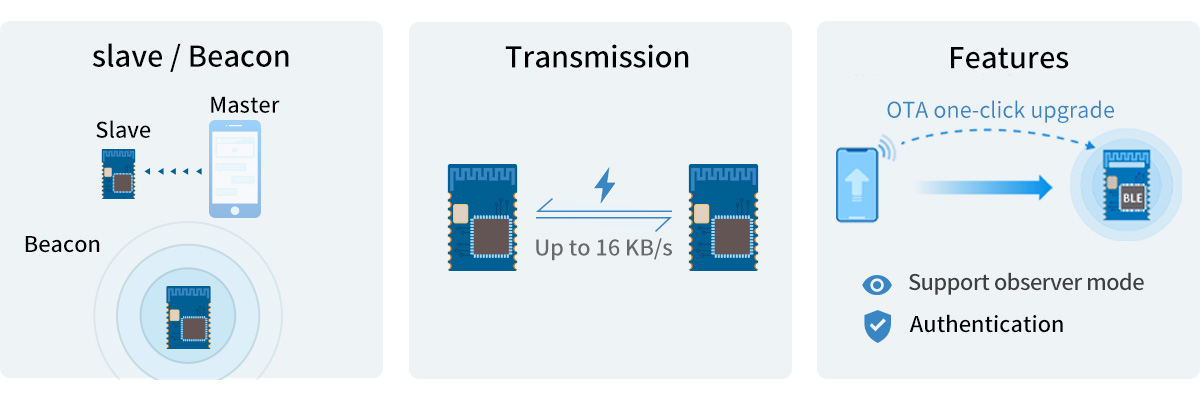 Il modulo nRF52805 supporta il protocollo di trasmissione trasparente (bridge) -