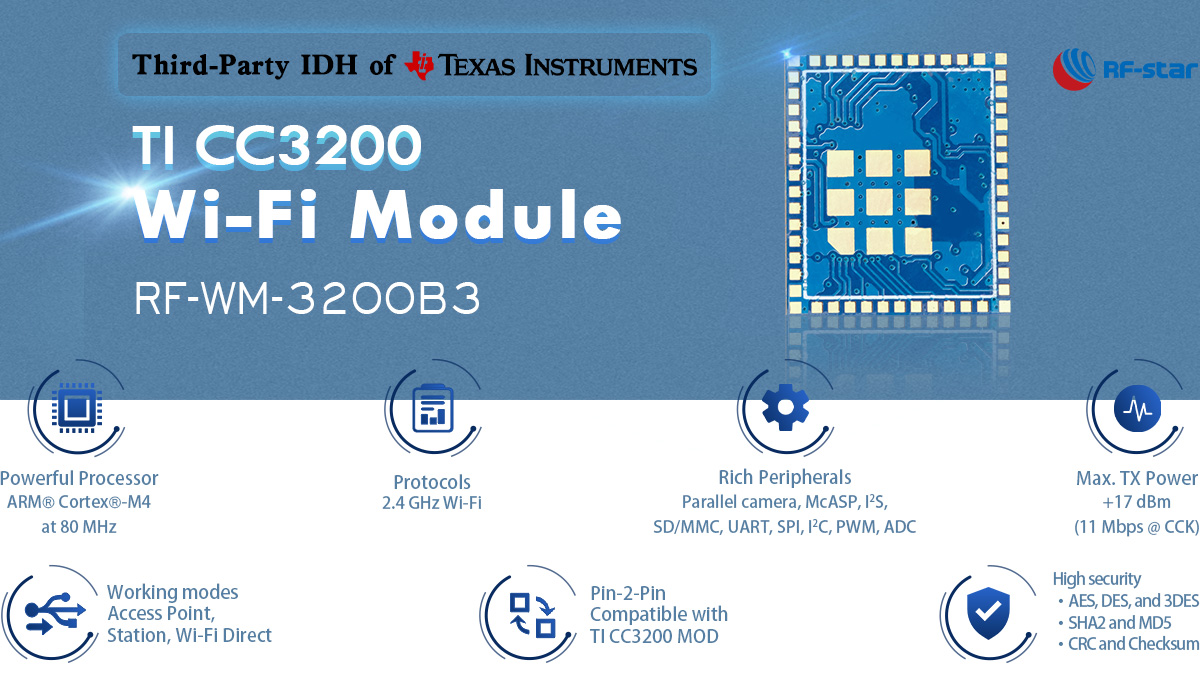 Caratteristiche del modulo WLAN/Wi-Fi CC3200 RF-WM-3200B3