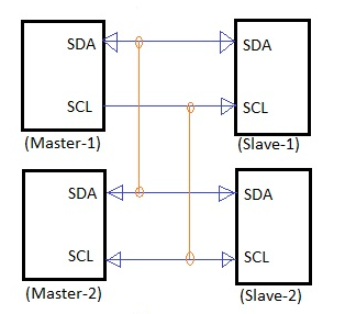 Connessioni master-slave del bus I2C