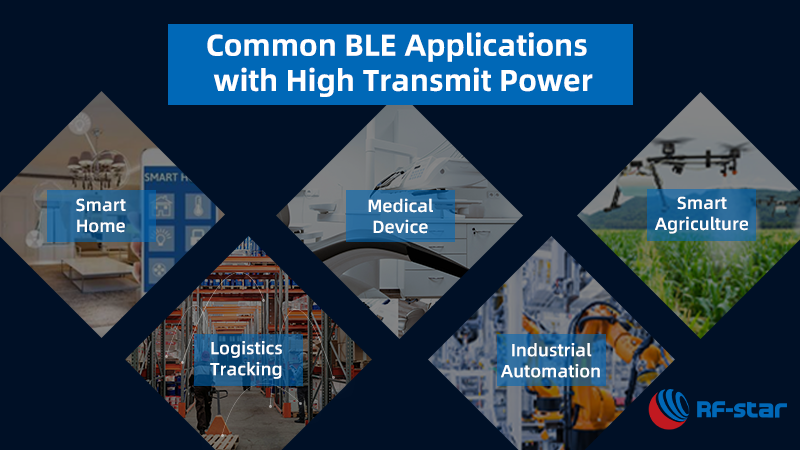 Applicazioni BLE comuni con elevata potenza di trasmissione