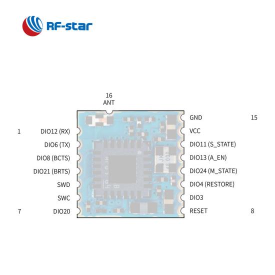 TI CC2340R5 BLE + ZigBee Module RF-BM-2340C2 with Mini Size