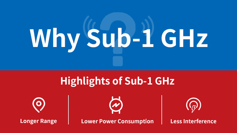 Che cos'è la comunicazione wireless sub-1GHz?