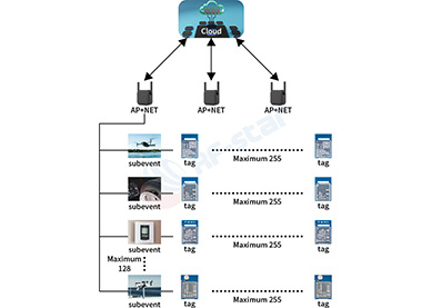 Evoluzione della tecnologia dei sensori wireless e innovazione PAwR