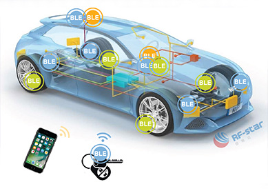 Breve guida del modulo Bluetooth 5.0 con chip di livello automobilistico CC2640R2F-Q1